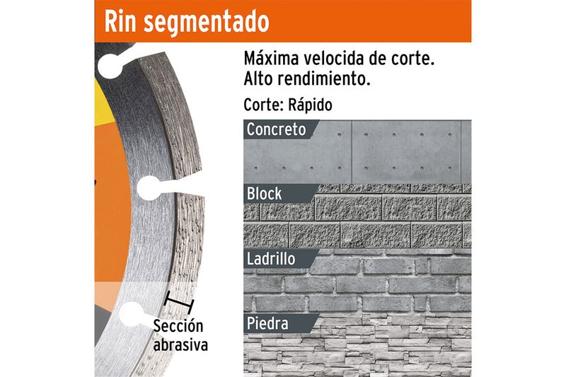 Disco diamante Pretul de 4-1/2 pulgadas segmentado para corte en seco o húmedo, gráfico de aplicaciones en concreto y piedra
