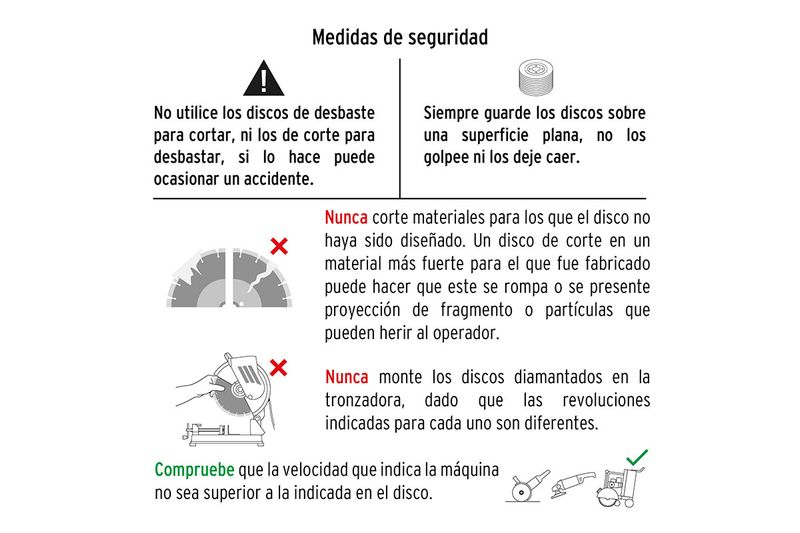 Disco diamante Pretul de 4-1/2 pulgadas segmentado para corte en seco o húmedo, gráfico de medidas de seguridad