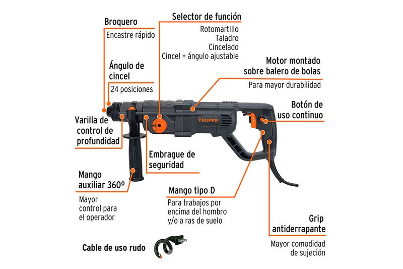 Rotomartillo eléctrico SDS Plus Truper de 3.5 julios y 800W industrial, gráfico con flechas señalando sus partes y funciones