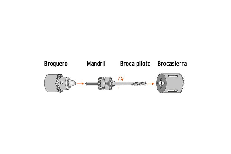 Sierra copa bimetálicos 6 Truper, diagrama técnico con nombres de las piezas y flechas de ensamblaje