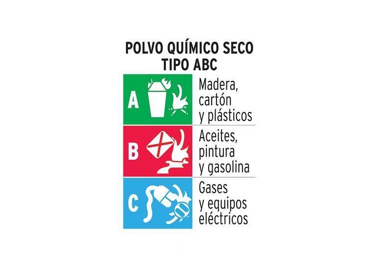 Extintor de emergencia desechable 300 g tipo ABC Truper, tabla informativa de tipos de fuego A, B y C con iconos y textos