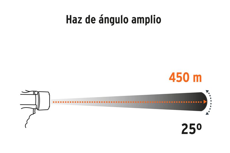 Lámpara recargable 2000 lúmenes alta potencia para auto Truper, gráfico del haz de ángulo amplio de 25 grados y 450 m