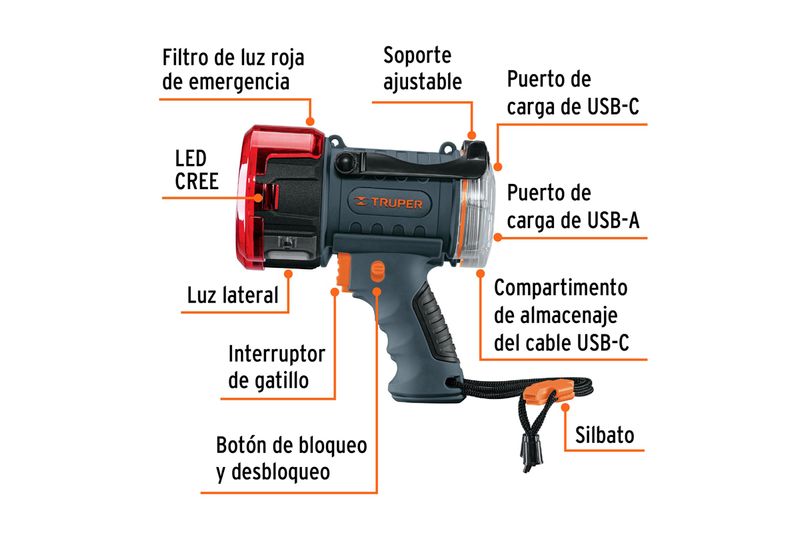 Lámpara recargable 2000 lúmenes alta potencia para auto Truper, gráfico con etiquetas de sus funciones y componentes