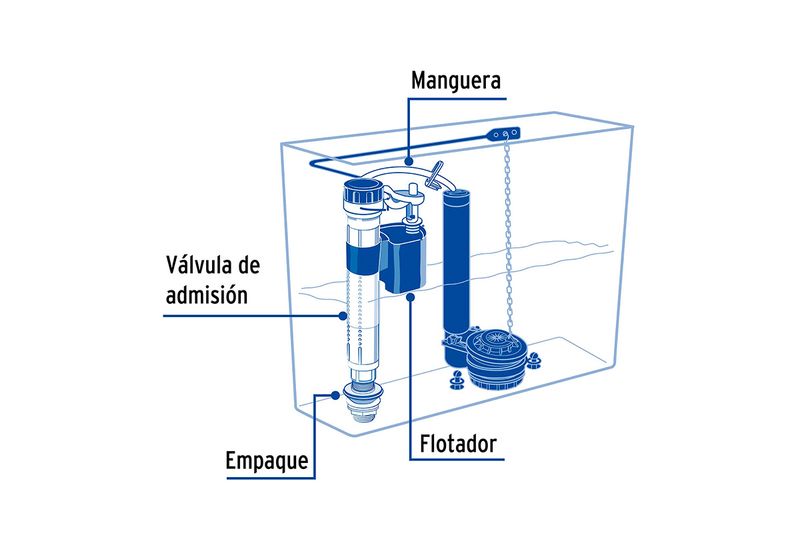 Válvula de llenado entrada tanque bajo Foset, gráfico técnico con nombres de las piezas y componentes del sistema