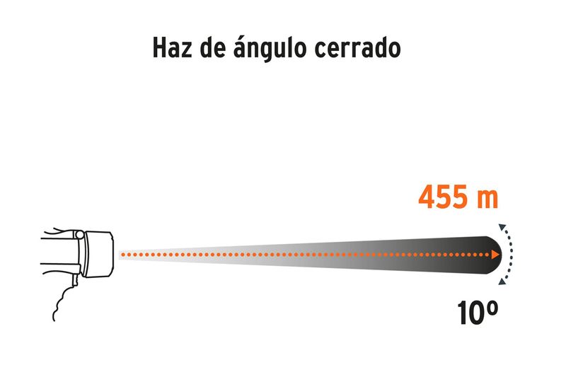 Lámpara recargable 900 lúmenes Truper, gráfico técnico del haz de ángulo cerrado con alcance de 455 m y apertura de 10°