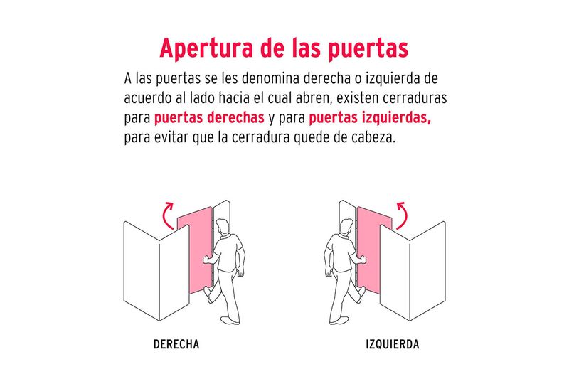 Cerradura parche instala-fácil derecha Hermex, gráfico instructivo sobre la apertura de puertas derecha e izquierda