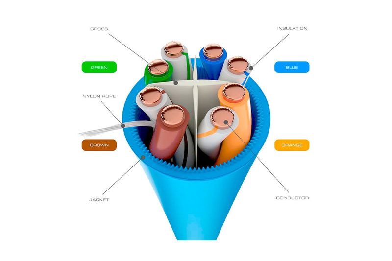Cable UTP 4 par LSZH Cat6A azul Nexxt, diagrama técnico del corte transversal con nombres de sus componentes internos
