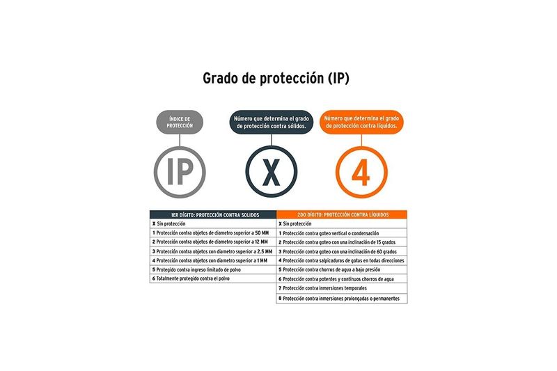 Lámpara LED recargable con gancho IP44 1000 lúmenes 17 x 12.5 cm Truper, tabla gráfica sobre el grado de protección IP