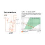 Bomba sumergible para agua sucia Truper de 1/2 HP y 110 V, gráfico de funcionamiento y curva de rendimiento