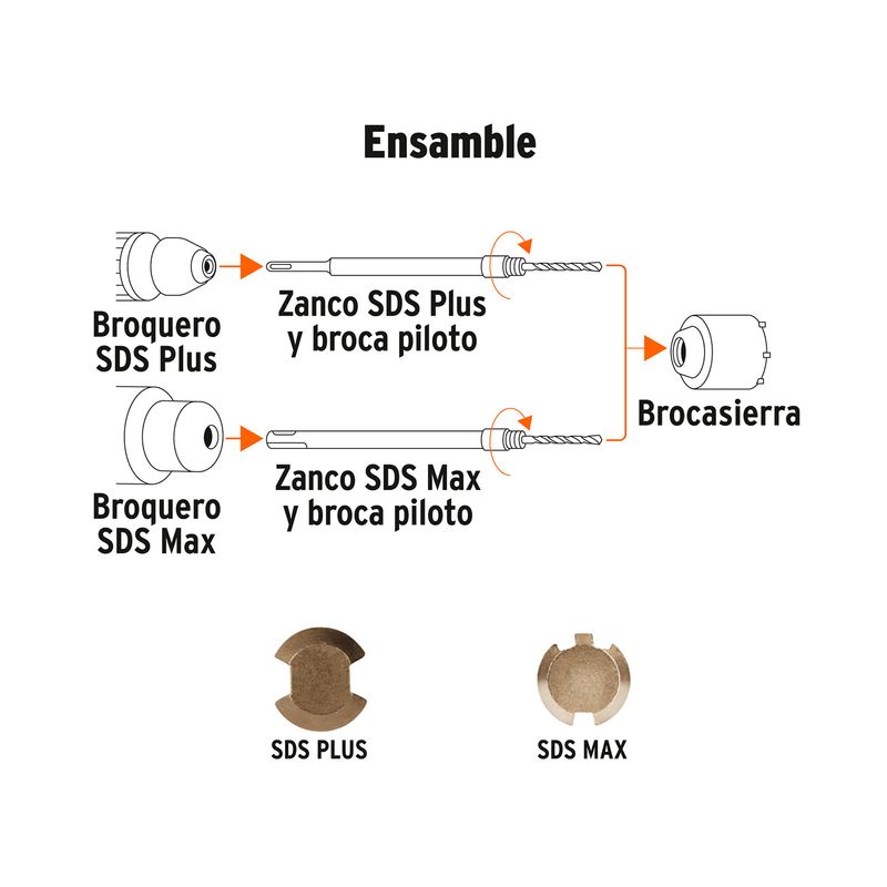 Juego de brocasierra para concreto SDS Max-Plus Truper, gráfico técnico del ensamble de broquero, broca piloto y brocasierra