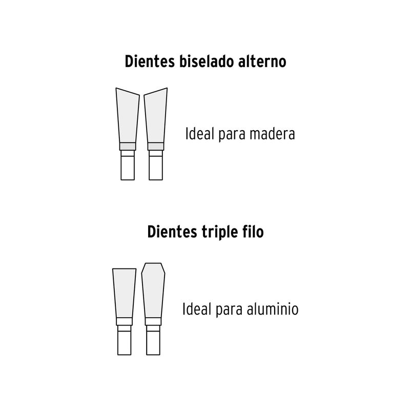 Sierra ingleteadora telescópica 12 pulgadas 2000 W Truper, gráfico comparativo de dientes biselado alterno y triple filo