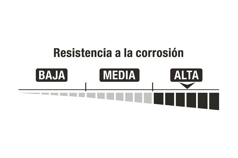 Candado anticizalla bronce 50 mm Hermex, gráfico de escala de resistencia a la corrosión marcada en nivel alta
