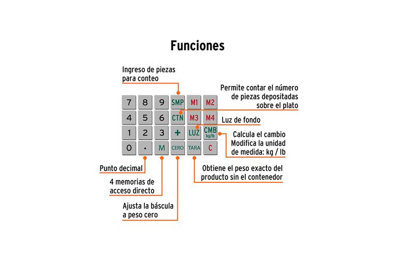 Báscula electrónica de 40 kg Truper, gráfico con descripción de las funciones y botones del teclado