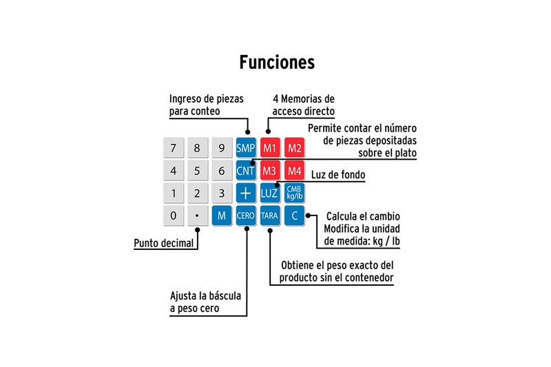 Báscula electrónica de 40 kg Pretul, gráfico detallado de las funciones y botones del teclado numérico