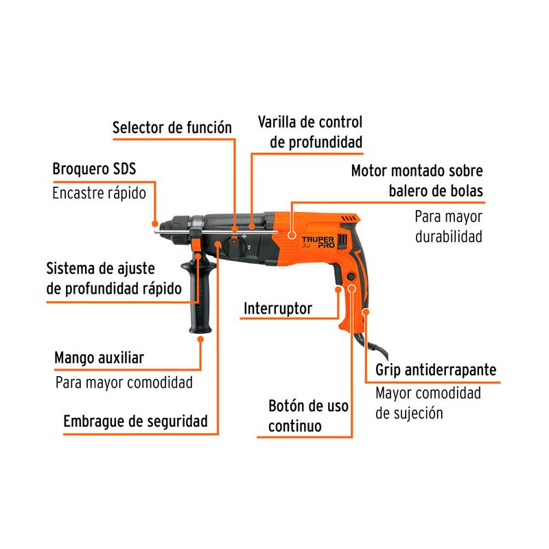 Rotomartillo SDS Plus eléctrico Truper de 3.2 joules, 800 W y 1-1/8 pulgadas, con diagrama de sus partes y funciones