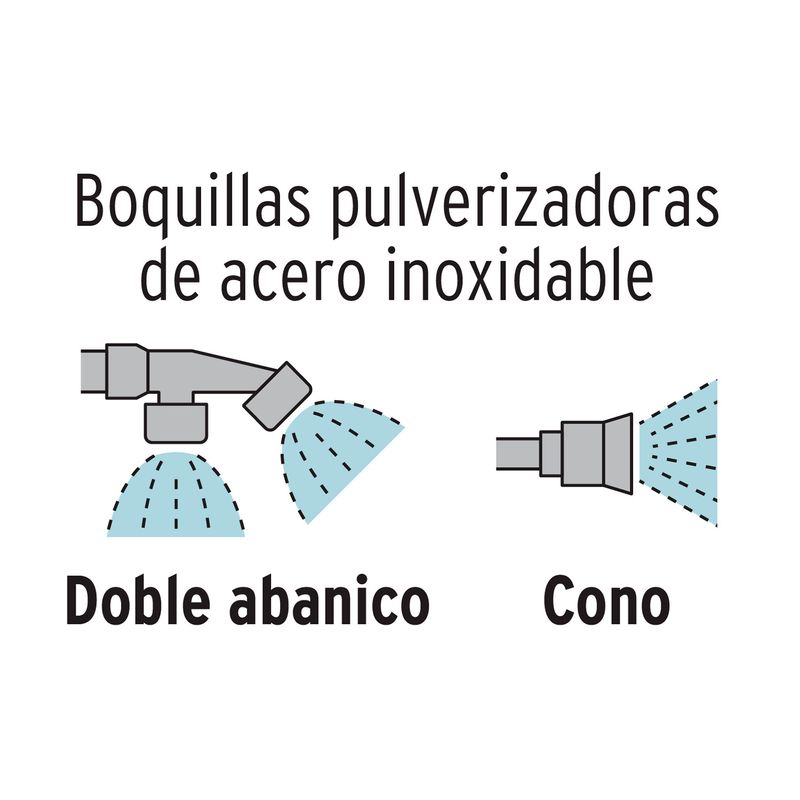 Fumigador a gasolina 25 lts 4 tiempos Truper, gráfico informativo de boquillas pulverizadoras doble abanico y cono