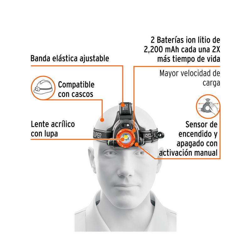 Linterna LED de cabeza recargable 300 lúmenes Truper, gráfico con indicadores de sus características y componentes